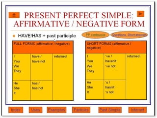 Present Perfect Tense