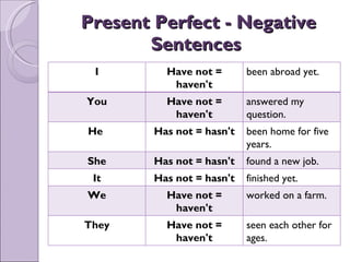 Present Perfect - Negative Sentences  I Have not = haven't been abroad yet. You Have not = haven't answered my question. He  Has not = hasn't been home for five years. She Has not = hasn't found a new job. It Has not = hasn't finished yet. We Have not = haven't worked on a farm. They Have not = haven't seen each other for ages. 