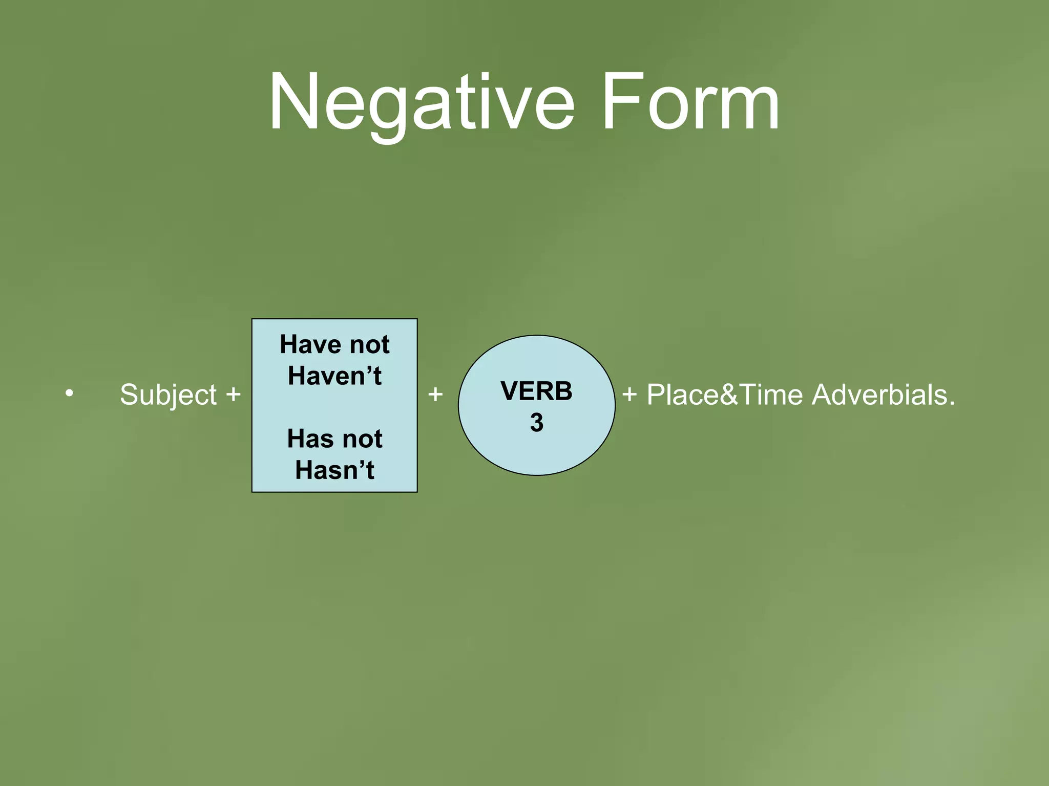 Negative Form Subject +  +  + Place&Time Adverbials. Have not Haven’t Has not Hasn’t VERB 3 