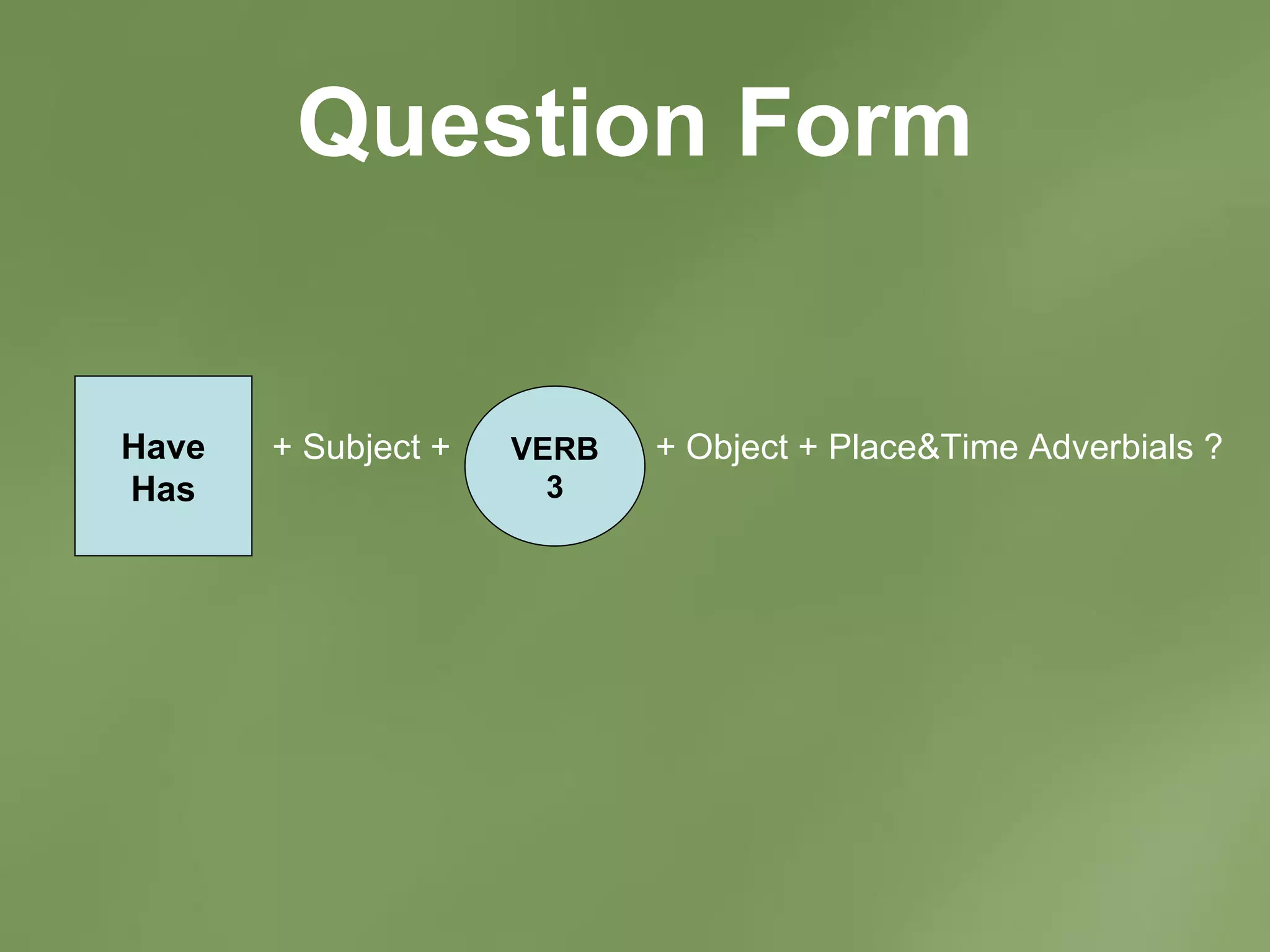 Question Form + Subject +  + Object + Place&Time Adverbials ? Have Has VERB 3 