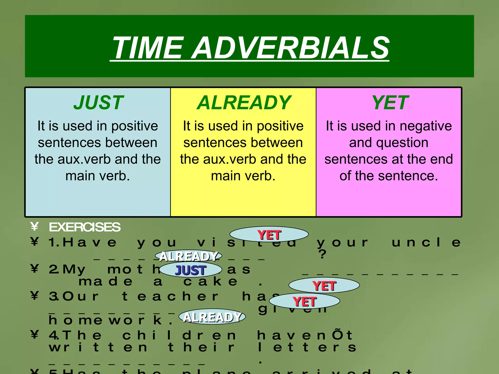 TIME ADVERBIALS EXERCISES 1.  Have you visited your uncle  ____________  ? 2.  My mother has  ___________  made a cake . 3.  Our teacher has  __________  given homework. 4.  The children haven’t written their letters  ___________  . 5.  Has the plane arrived at the airport  ____________  ? 6.  The brothers have  ___________  watered the flowers. YET YET JUST YET ALREADY ALREADY YET It is used in negative and question sentences at the end of the sentence. ALREADY It is used in positive sentences between the aux.verb and the main verb. JUST It is used in positive sentences between the aux.verb and the main verb. 
