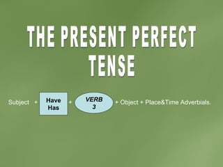 Subject  +  +  + Object + Place&Time Adverbials. Have Has VERB 3 THE PRESENT PERFECT  TENSE 