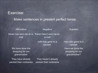 Exercise:
Make sentences in present perfect tense.
Affirmative

Negative

Question

Karen has sent me an e- Karen hasn’t sent me an
mail
e-mail
colin has gone to a
concert
We have done the
shopping for our
grandmother
They have already
packed their rucksacks

Has colin gone to a
concert
Have we done the
shopping for our
grandmother?

They haven’t already
packed their rucksacks

 