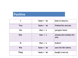 I have = ´ve been to Moscow.
You have = ´ve finished the exercise.
He Has = ´s just gone home.
She Has = ´s already had aholiday this
year.
It Has = ´s broken!
We have = ´ve seen this film before.
They have = ´ve bought anewcar.
Positive
 