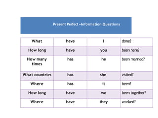 What have I done?
How long have you been here?
How many
times
has he been married?
What countries has she visited?
Where has it been?
How long have we been together?
Where have they worked?
Present Perfect –Information Questions
 