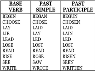 Present perfect tense