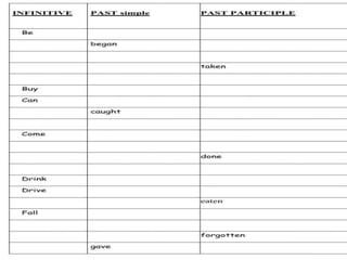 Present perfect tense