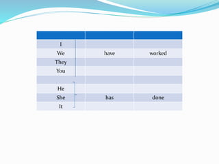 Irregular Past Tense Verbs Free Activities online for kids in 2nd grade by  Cathy Lau