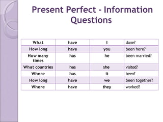 PRESENT PERFECT TENSE.pptx