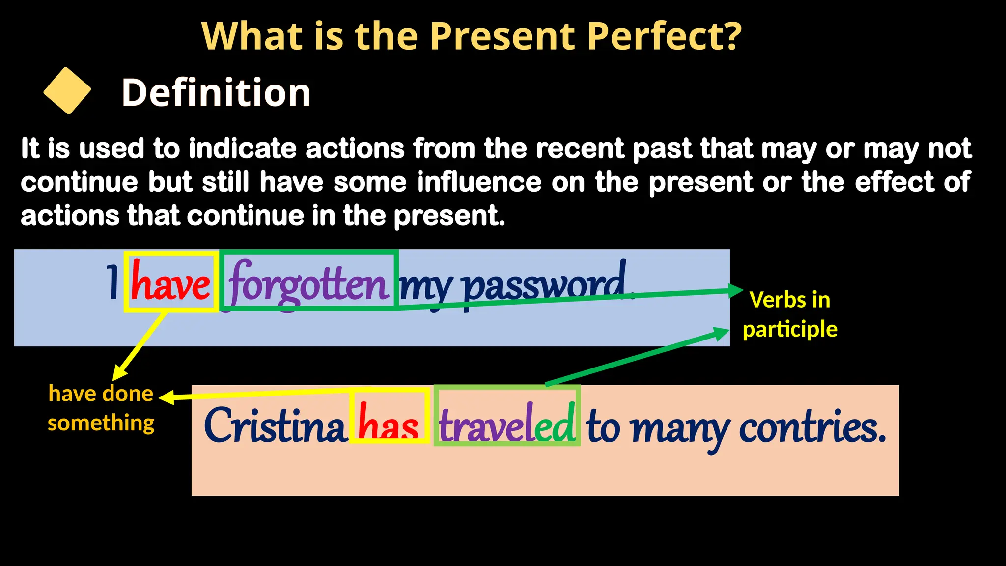 It is used to indicate actions from the recent past that may or may not
continue but still have some influence on the present or the effect of
actions that continue in the present.
I have forgotten my password.
Cristina has traveled to many contries.
Verbs in
participle
have done
something
Definition
What is the Present Perfect?
 