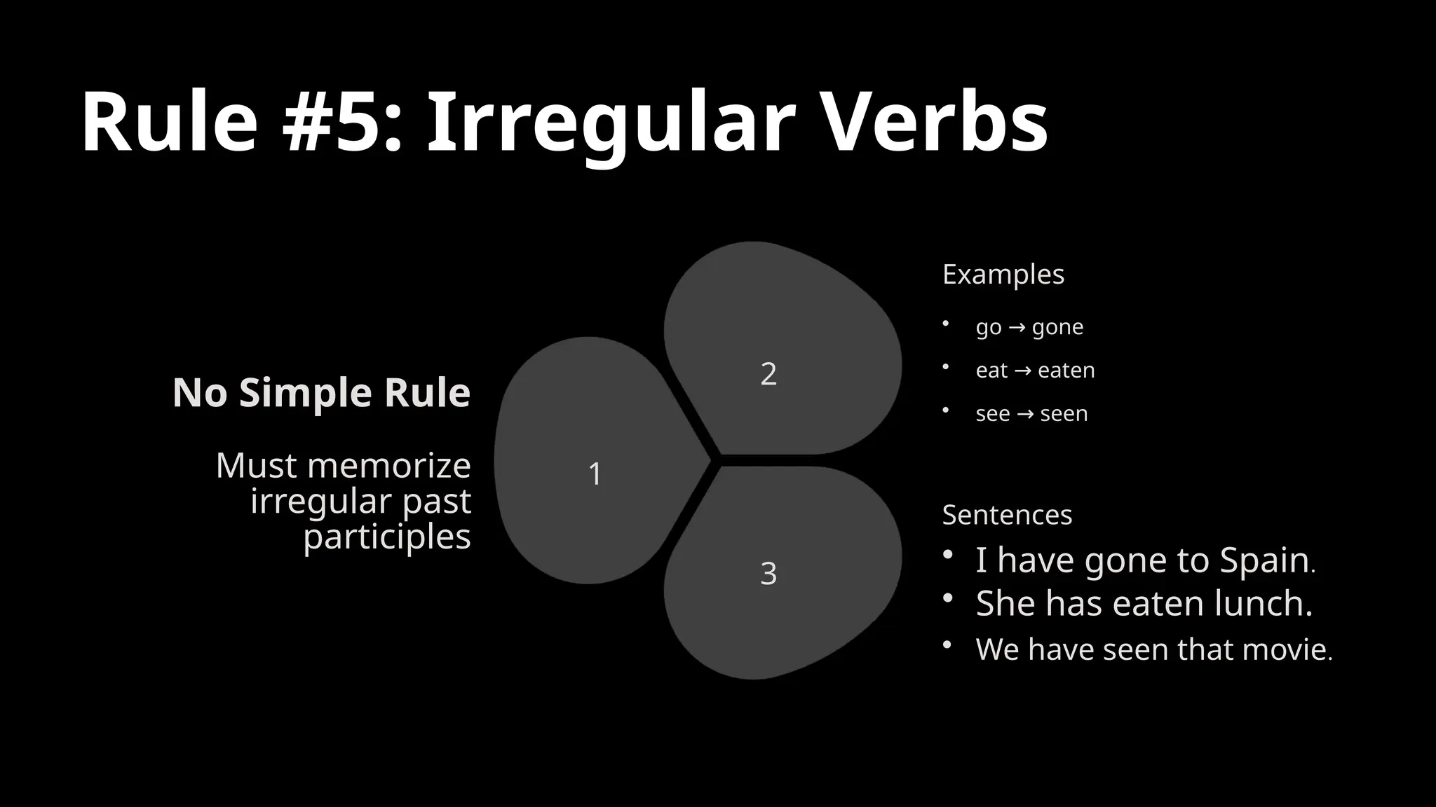 Rule #5: Irregular Verbs
No Simple Rule
Must memorize
irregular past
participles
1
Examples
• go gone
→
• eat eaten
→
• see seen
→
2
Sentences
• I have gone to Spain.
• She has eaten lunch.
• We have seen that movie.
3
 