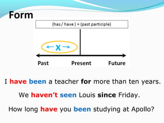 I have been a teacher for more than ten years.
We haven’t seen Louis since Friday.
How long have you been studying at Apollo?
Form
 