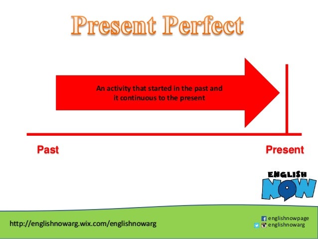 Present perfect theory