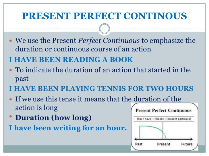 Present perfect continuous when. Present perfect present perfect Continuous. Present perfect Continuous и present perfect Progressive разница. Present perfect simple vs Continuous. Present perfect Continuous структура.