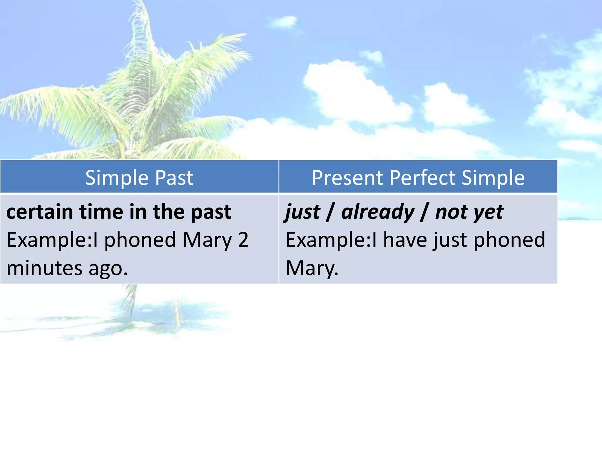Simple Past          Present Perfect Simple
certain time in the past   just / already / not yet
Example:I phoned Mary 2    Example:I have just phoned
minutes ago.               Mary.
 