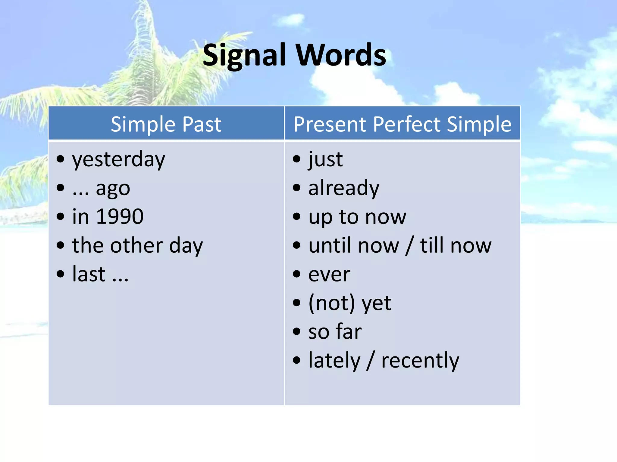 Signal Words
       Simple Past   Present Perfect Simple
• yesterday          • just
• ... ago            • already
• in 1990            • up to now
• the other day      • until now / till now
• last ...           • ever
                     • (not) yet
                     • so far
                     • lately / recently
 