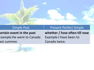 Simple Past           Present Perfect Simple
certain event in the past   whether / how often till now
Example:He went to Canada   Example:I have been to
 ast summer.                Canada twice.
 