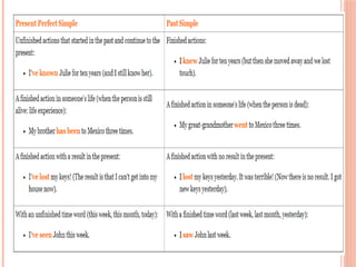 PRESENT PERFECT TENSE AND PAST SIMPLE TENSE .pptx