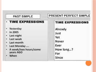 PRESENT PERFECT TENSE AND PAST SIMPLE TENSE .pptx