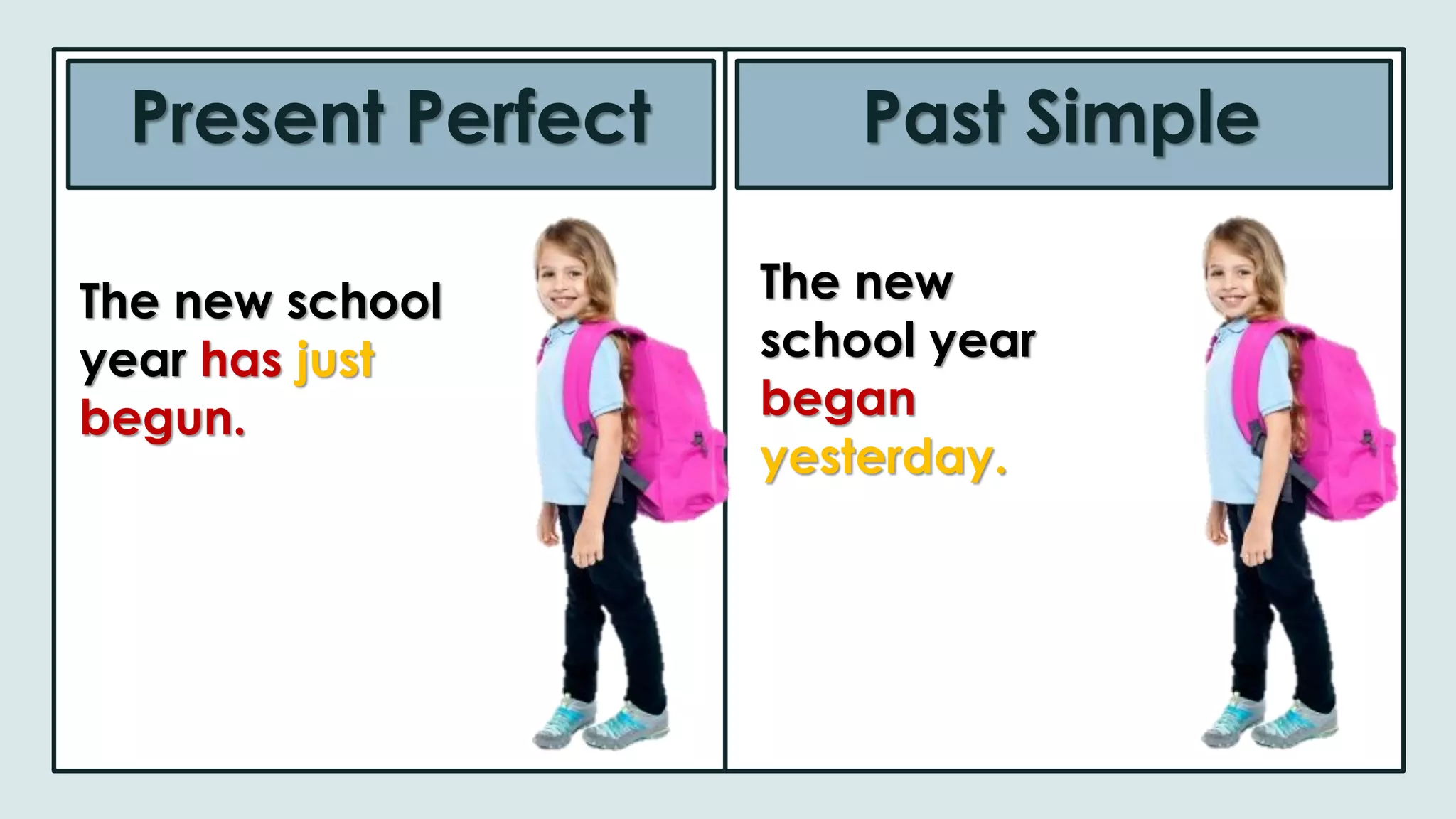 Present Perfect Past Simple
The new school
year has just
begun.
The new
school year
began
yesterday.
 