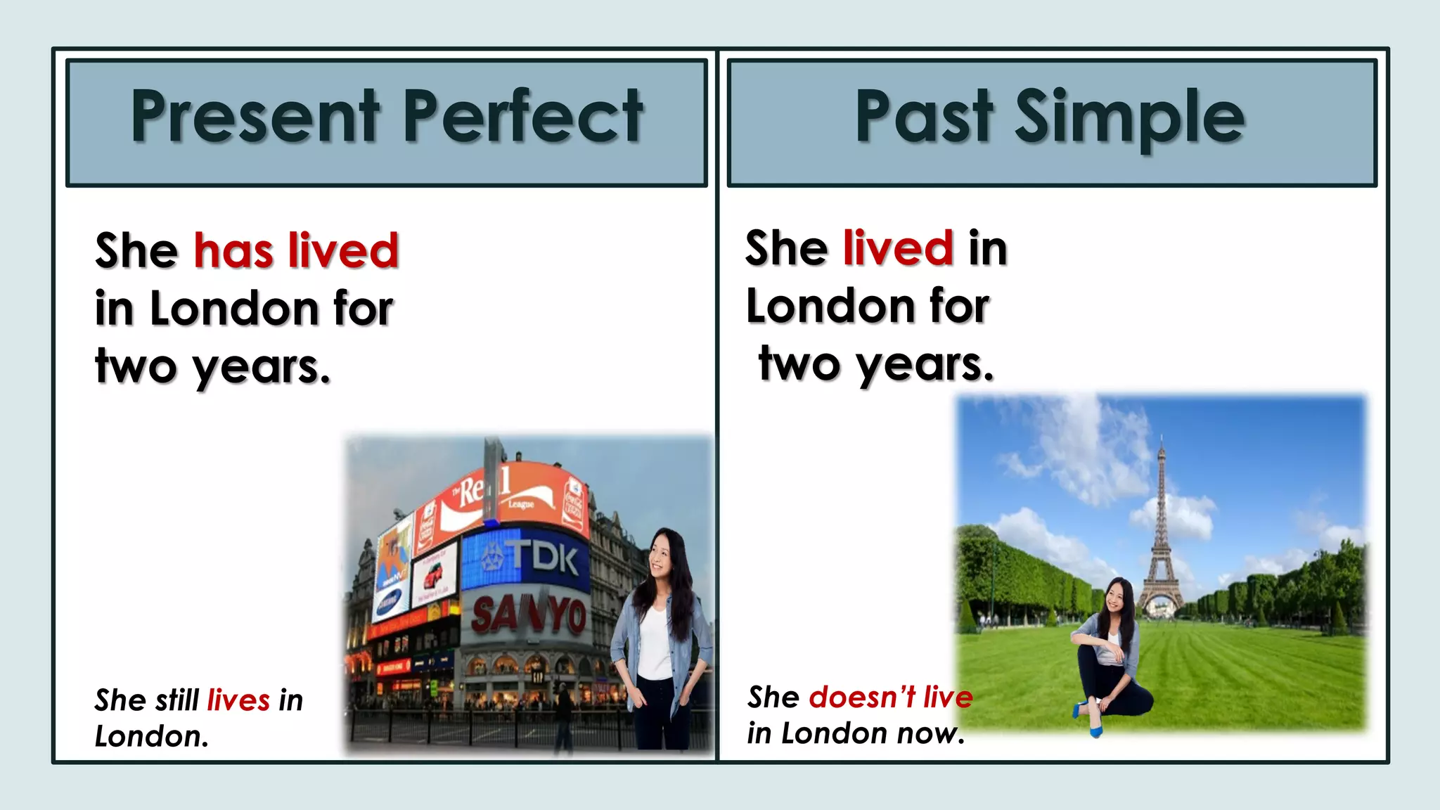 Present Perfect Past Simple
She still lives in
London.
She has lived
in London for
two years.
She lived in
London for
two years.
She doesn’t live
in London now.
 