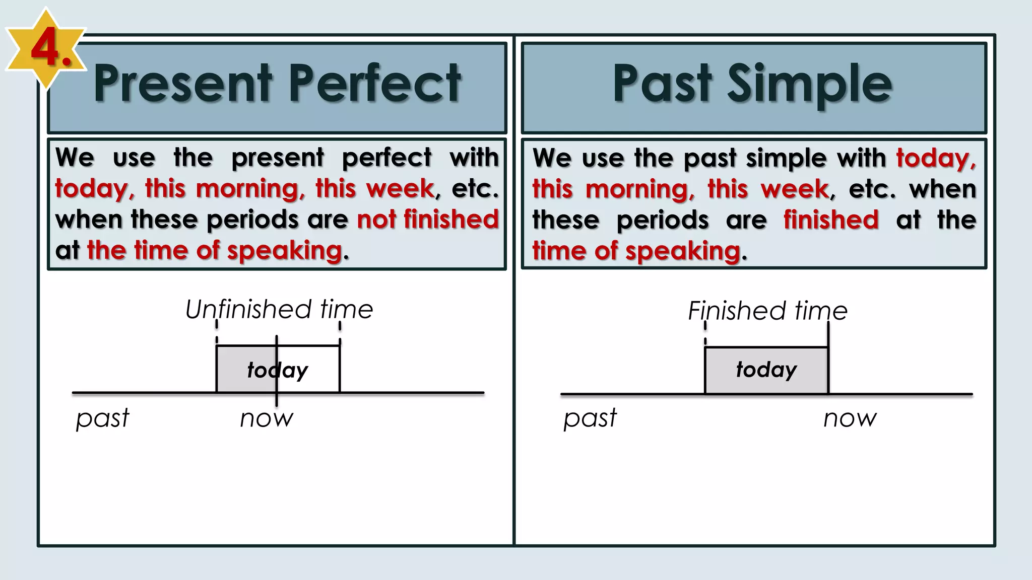 Present Perfect Past Simple
We use the present perfect with
today, this morning, this week, etc.
when these periods are not finished
at the time of speaking.
past
Unfinished time
now past
Finished time
now
todaytoday
We use the past simple with today,
this morning, this week, etc. when
these periods are finished at the
time of speaking.
4.
 