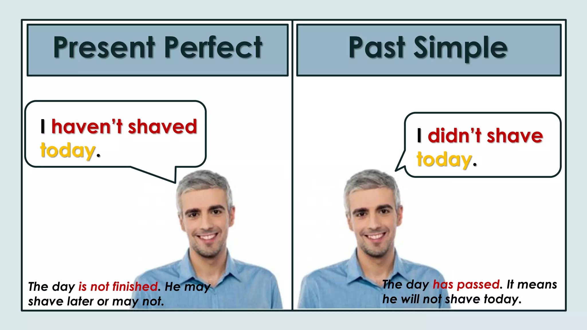 Present Perfect Past Simple
I haven’t shaved
today.
I didn’t shave
today.
The day is not finished. He may
shave later or may not.
The day has passed. It means
he will not shave today.
 