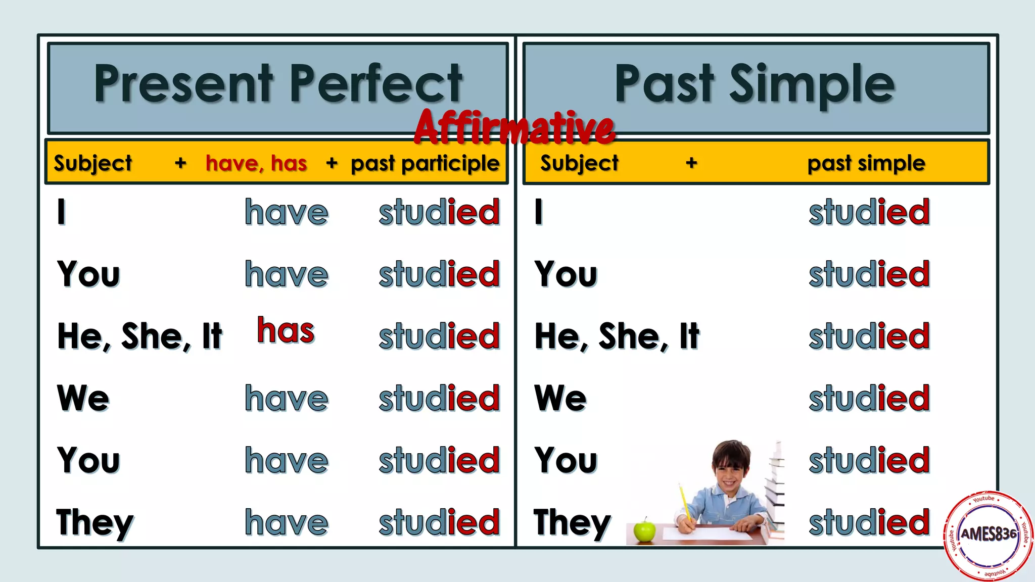 Present Perfect Past Simple
Subject + have, has + past participle Subject + past simple
Affirmative
 