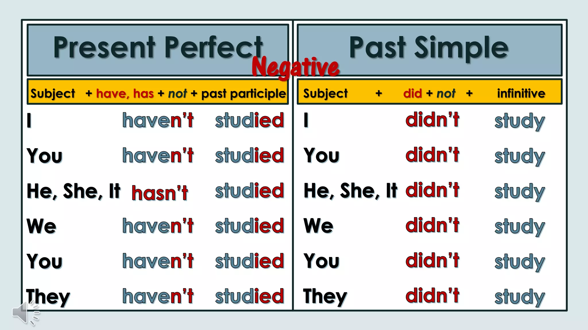 Present Perfect vs Past Simple : English Language | PPT