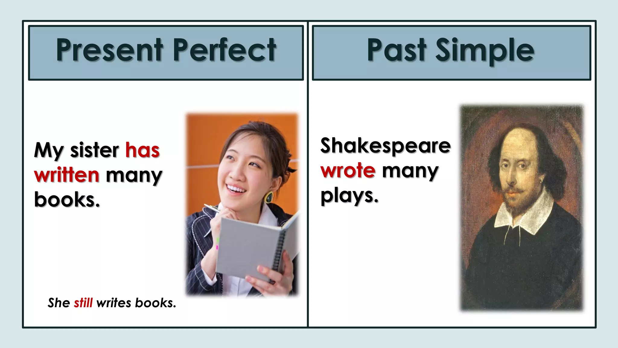 Present Perfect Past Simple
My sister has
written many
books.
She still writes books.
Shakespeare
wrote many
plays.
 