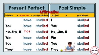 Present Perfect vs Past Simple : English Language | PDF