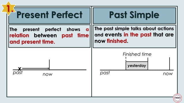 Present Perfect vs Past Simple : English Language | PPT