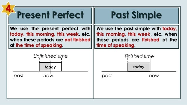 Present perfect this month. Present perfect past simple. Present perfect vs past simple. Present perfect simple and past simple. Present perfect vs simple.