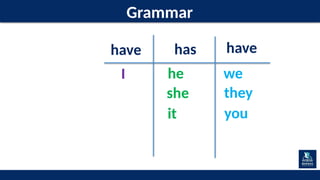 Grammar
has have
he
she
it you
they
we
have
I
 