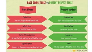 Present Perfect vs Past Simple Powerpoint