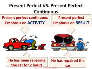 Present Perfect VS. Present Perfect
Continuous
1
He has been repairing
the car for 2 hours
He has repaired the
car
Present perfect continuous
Emphasis on ACTIVITY
Present perfect
Emphasis on RESULT
Prepared by: MOHAMMAD MOUSSA
 