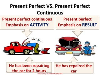 Present Perfect VS. Present Perfect
Continuous
1
He has been repairing
the car for 2 hours
He has repaired the
car
Present...
