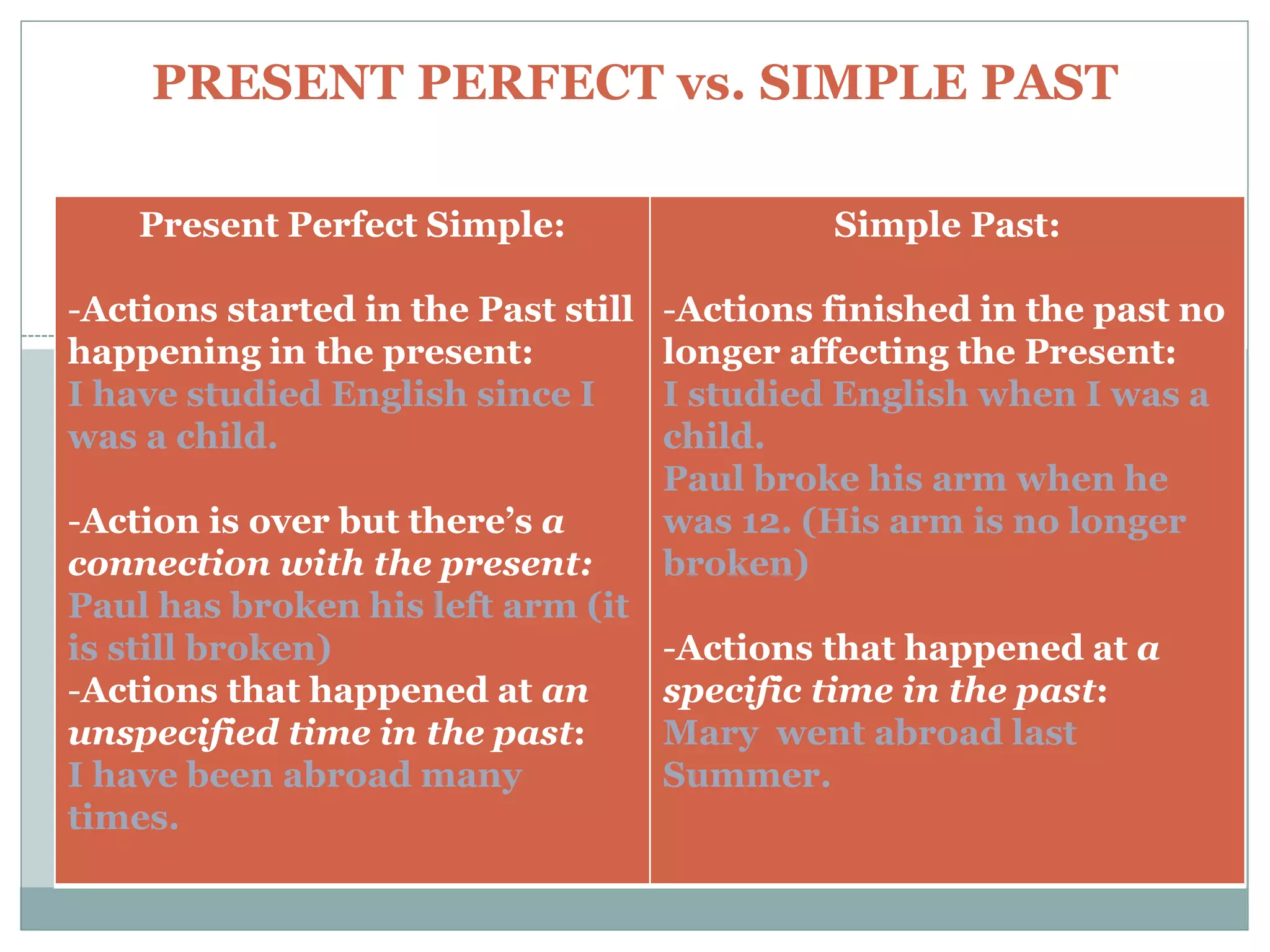 PRESENT PERFECT vs. SIMPLE PAST 
Present Perfect Simple: 
-Actions started in the Past still 
happening in the present: 
I have studied English since I 
was a child. 
DIFFERENCES: 
-Action is over but there’s a 
connection with the present: 
Paul has broken his left arm (it 
is still broken) 
-Actions that happened at an 
unspecified time in the past: 
I have been abroad many 
times. 
Simple Past: 
-Actions finished in the past no 
longer affecting the Present: 
I studied English when I was a 
child. 
Paul broke his arm when he 
was 12. (His arm is no longer 
broken) 
-Actions that happened at a 
specific time in the past: 
Mary went abroad last 
Summer. 
 