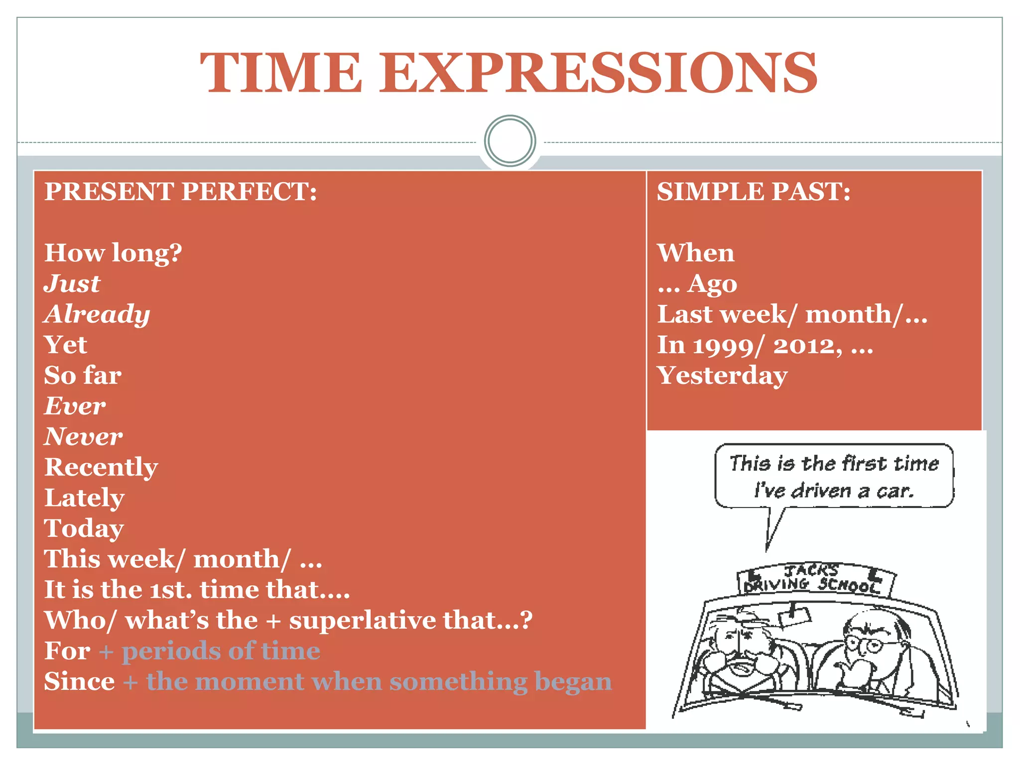TIME EXPRESSIONS 
PRESENT PERFECT: 
How long? 
Just 
Already 
Yet 
So far 
Ever 
Never 
Recently 
Lately 
Today 
This week/ month/ … 
It is the 1st. time that…. 
Who/ what’s the + superlative that…? 
For + periods of time 
Since + the moment when something began 
SIMPLE PAST: 
When 
… Ago 
Last week/ month/… 
In 1999/ 2012, … 
Yesterday 
 