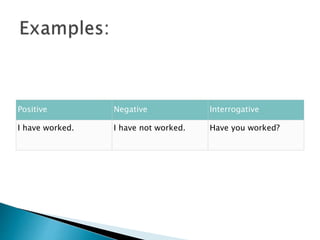 Positive Negative Interrogative
I have worked. I have not worked. Have you worked?