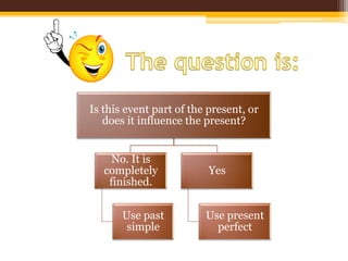 Is this event part of the present, or
does it influence the present?
No. It is
completely
finished.

Use past
simple

Yes

Use present
perfect

 