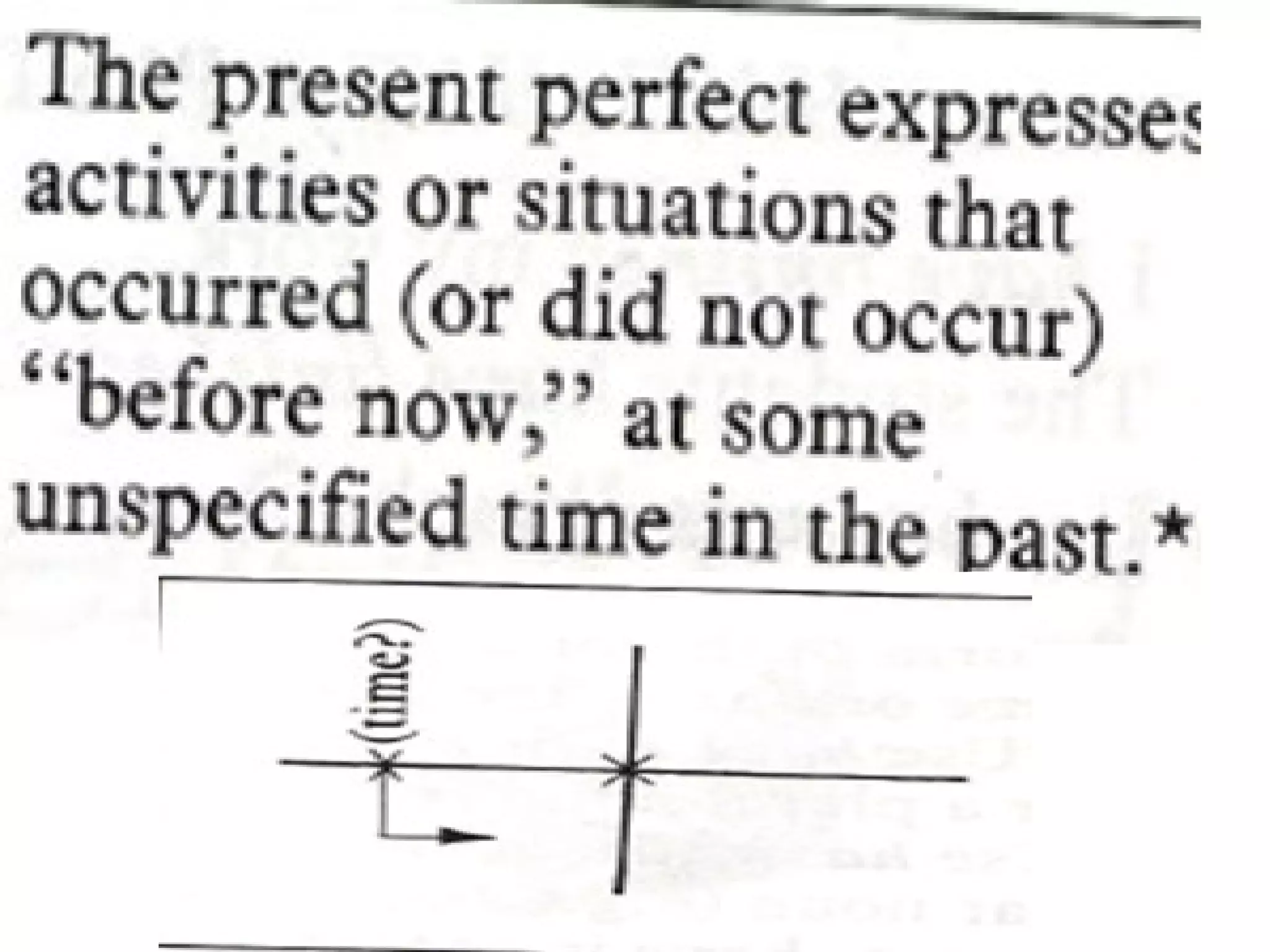 Present perfect yet - just - already | PPT