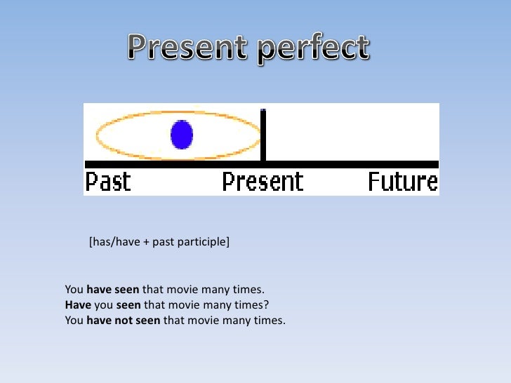 Present perfet explanation