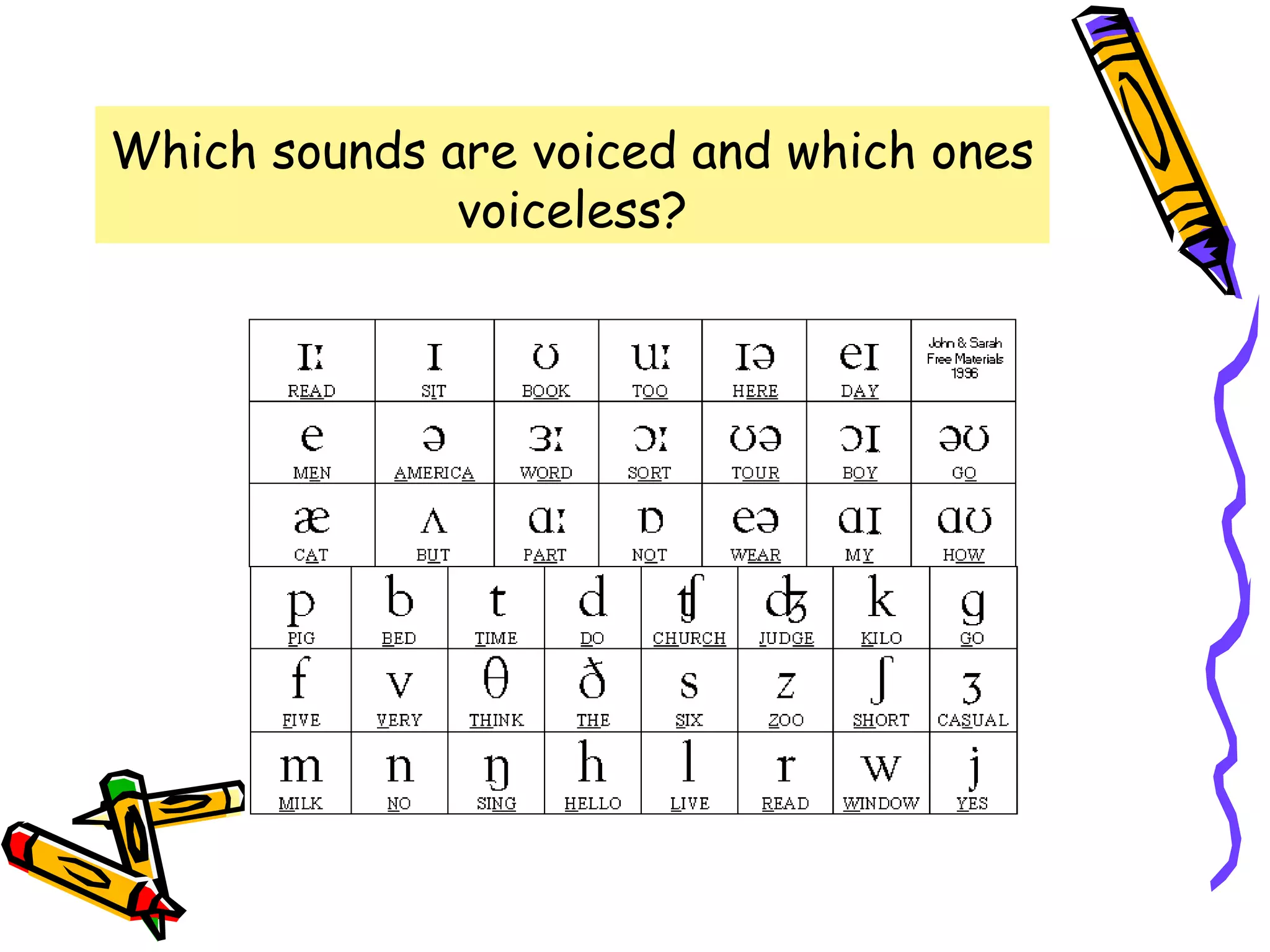 Which sounds are voiced and which ones
voiceless?
 