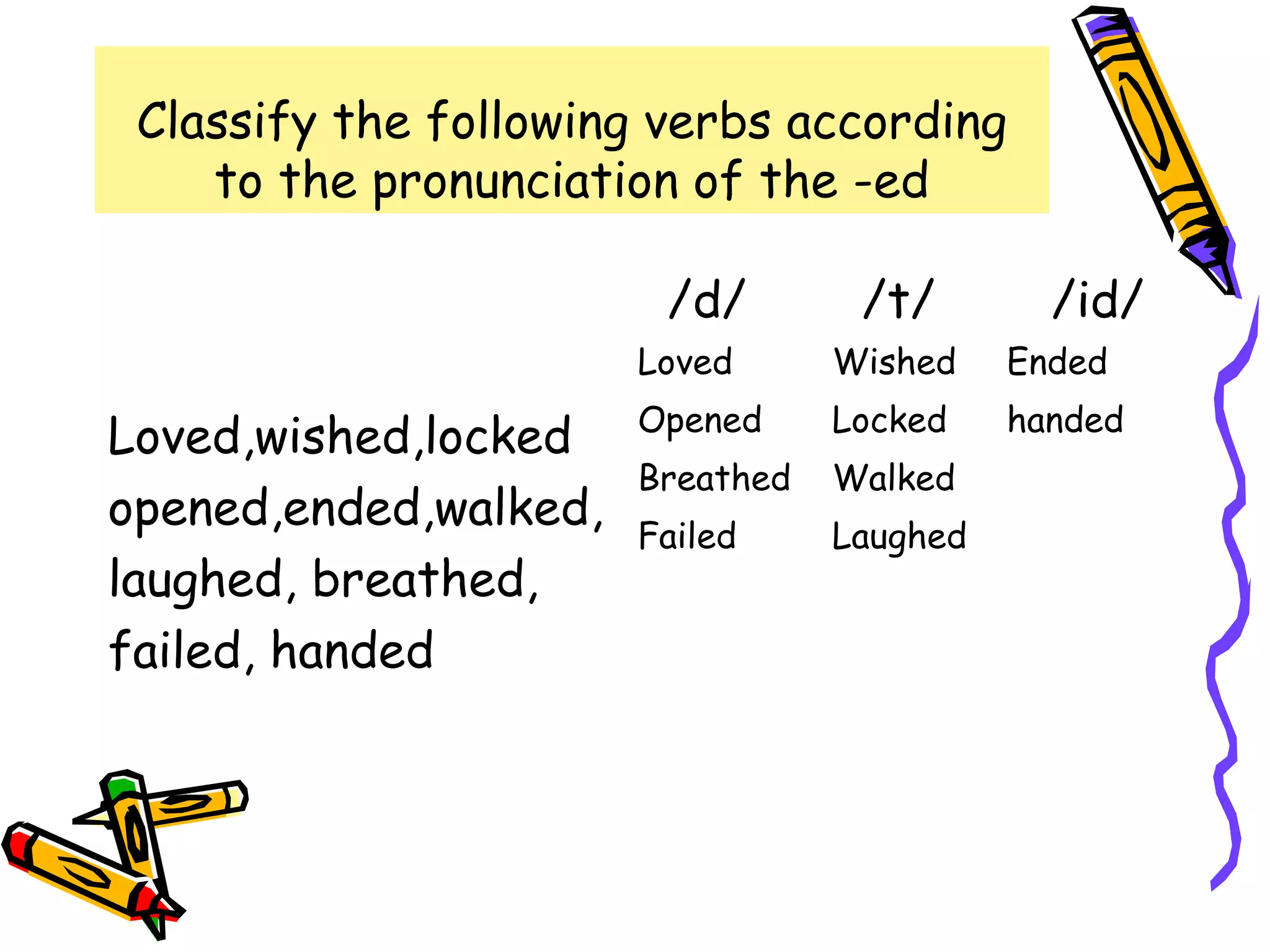 Classify the following verbs according
to the pronunciation of the -ed
Loved,wished,locked
opened,ended,walked,
laughed, breathed,
failed, handed
/d/ /t/ /id/
Loved
Opened
Breathed
Failed
Wished
Locked
Walked
Laughed
Ended
handed
 