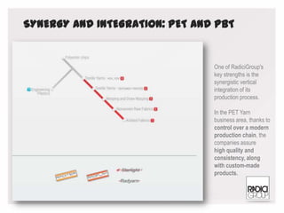 SYNERGY AND INTEGRATION: PET AND PBT
One of RadiciGroup's
key strengths is the
synergistic vertical
integration of its
production process.
In the PET Yarn
business area, thanks to
control over a modern
production chain, the
companies assure
high quality and
consistency, along
with custom-made
products.
 