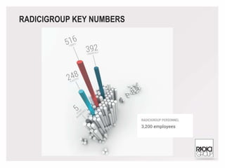 RADICIGROUP KEY NUMBERS
 
