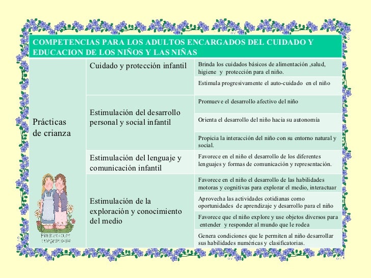 Presentacion Programa Educación Inicial no Escolarizada
