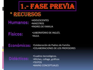 1.- Fase Previa* RecursosADOLESCENTES