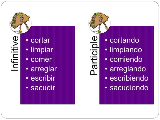 Present Progressive in Spanish | PPT
